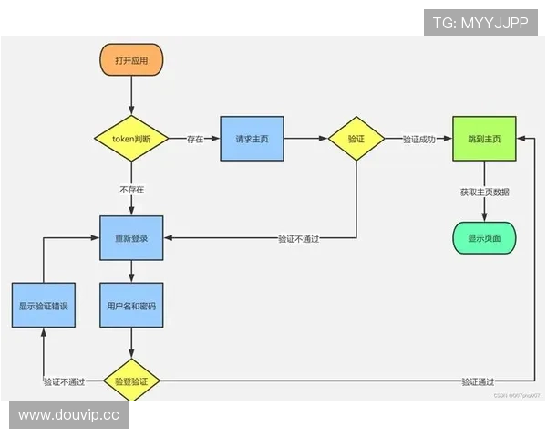 亚博YaBoapp登录：官方登录入口及安全验证流程介绍