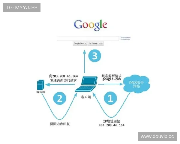 开云KY网址官方地址访问技巧，保障您的账号安全与顺畅登录体验