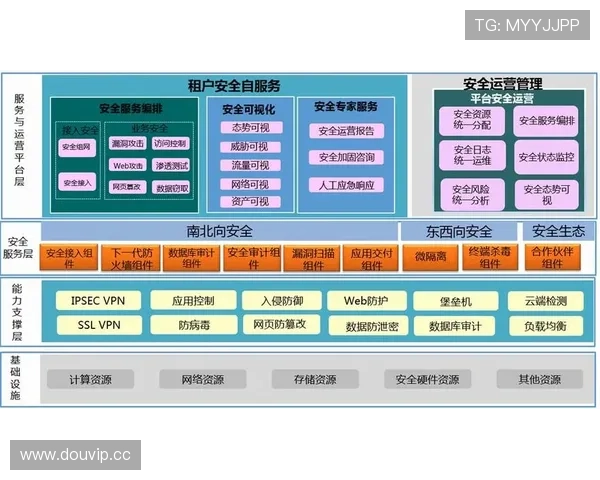 开云体育平台安全保障措施详解确保用户资金与信息安全 开云体育平台安全保障措施详解确保用户资金与信息安全