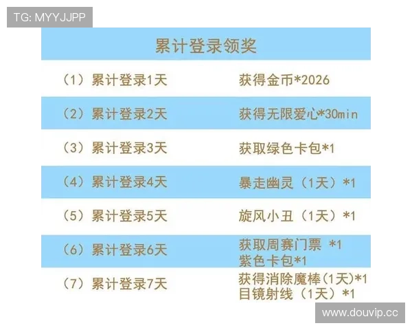 开云Kaiyun棋牌每日签到奖励领取指南，轻松获取丰富金币和道具福利